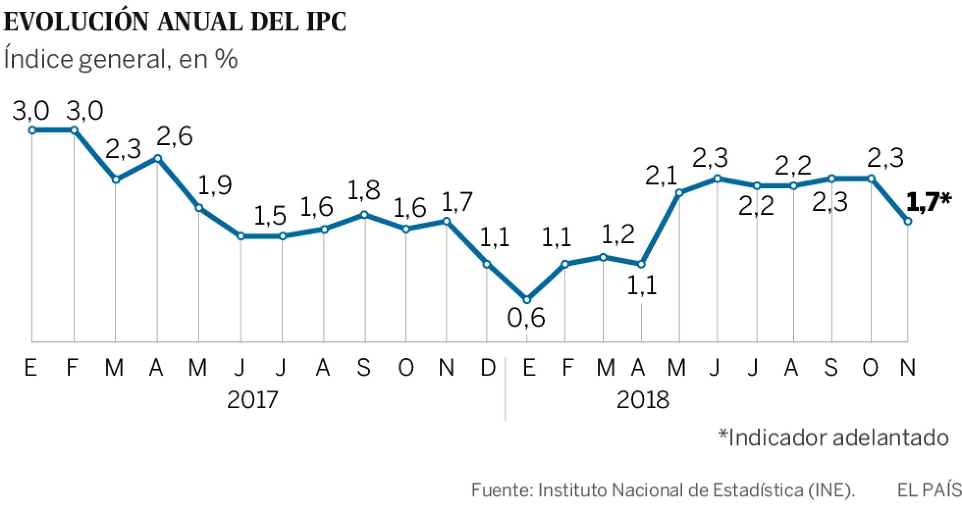Cuanto Es 16000 Euros Brutos Al Año 1543478489-031033-1543488470-sumario-normal-recorte1_original.jpg