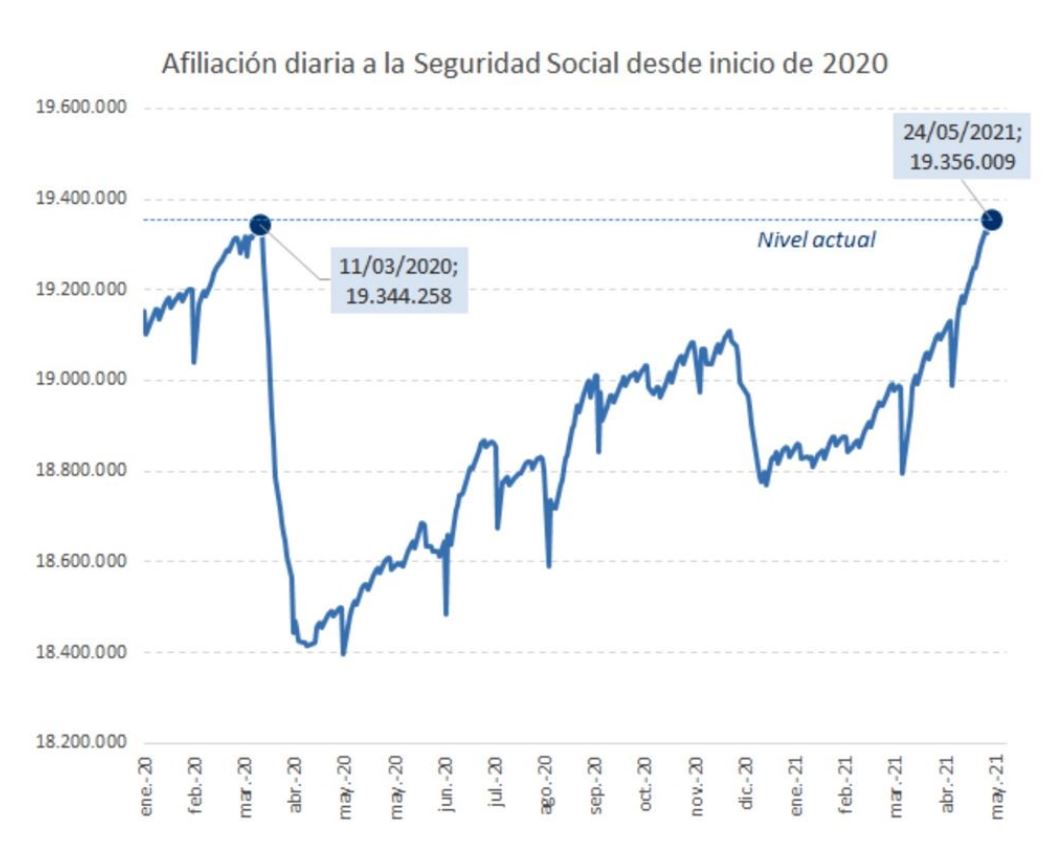 Cuanto Es 16000 Euros Brutos Al Año grafico-afiliados-a-la-seg-soc_original.jpg