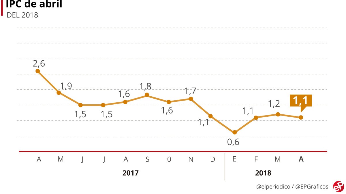 Cuanto Es 16000 Euros Brutos Al Año ipc_2_original.jpg
